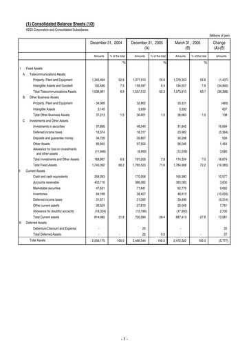 Vorschaubild KDDI Finanzmitteilung 2005-9m