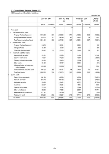 Vorschaubild KDDI Finanzmitteilung 2005-q1