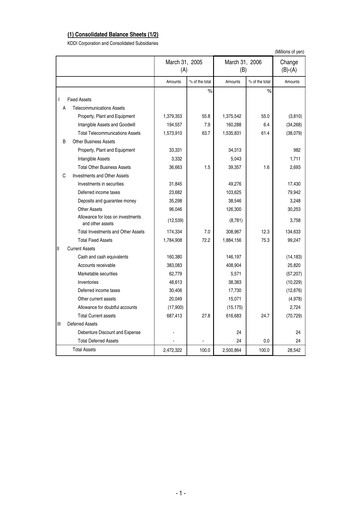 Vorschaubild KDDI Finanzmitteilung 2005