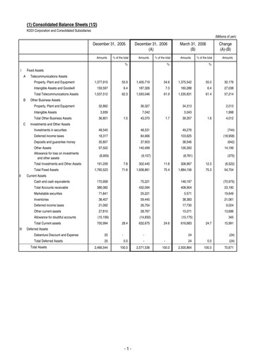 Vorschaubild KDDI Finanzmitteilung 2006-9m