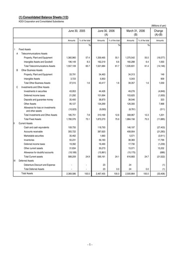 Vorschaubild KDDI Finanzmitteilung 2006-q1