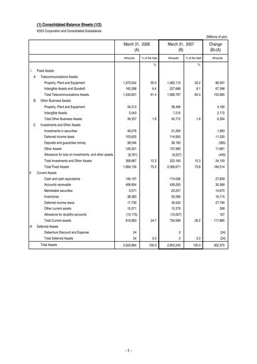 Vorschaubild KDDI Finanzmitteilung 2006
