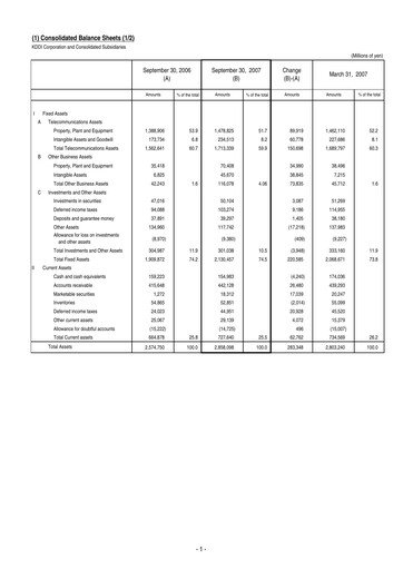 Vorschaubild KDDI Finanzmitteilung 2007-h1