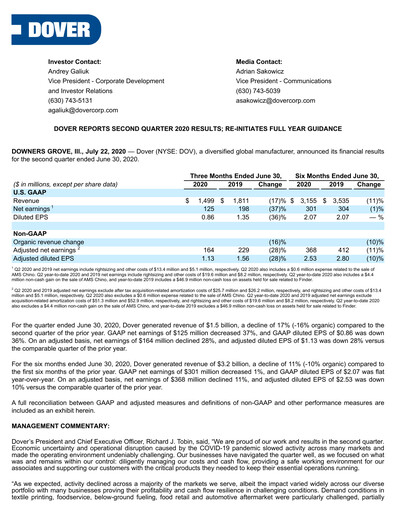 Thumbnail Dover Corporation Quarterly Report 2020-q2