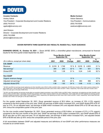 Thumbnail Dover Corporation Quarterly Report 2021-q3