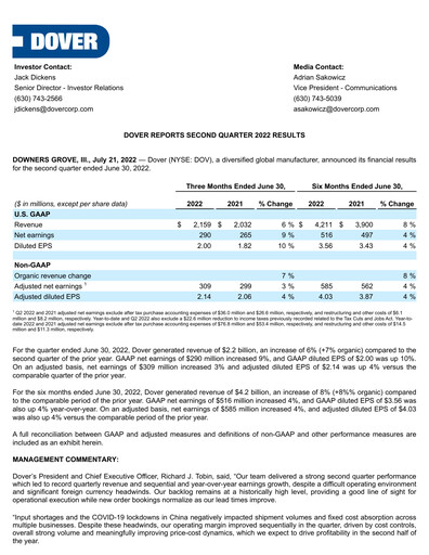 Thumbnail Dover Corporation Quarterly Report 2022-q2