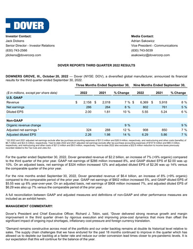 Thumbnail Dover Corporation Quarterly Report 2022-q3