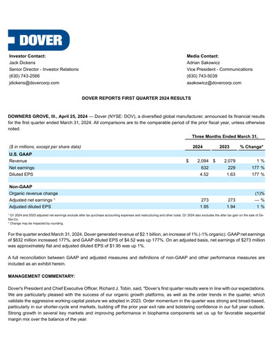 Thumbnail Dover Corporation Quarterly Report 2024-q1
