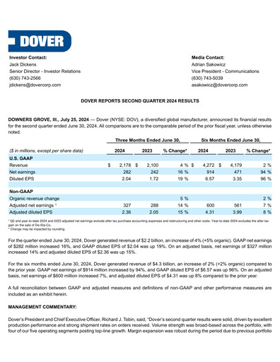 Thumbnail Dover Corporation Quarterly Report 2024-q2