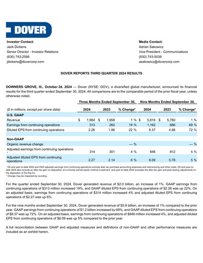 Thumbnail Dover Corporation Quarterly Report 2024-q3