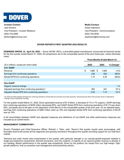 Thumbnail Dover Corporation Quarterly Report 2025-q1