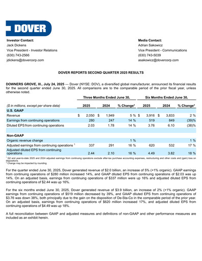 Thumbnail Dover Corporation Quarterly Report 2025-q2