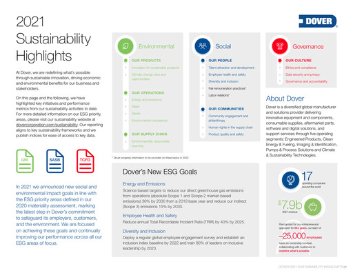Thumbnail Dover Corporation Sustainability Report 2021