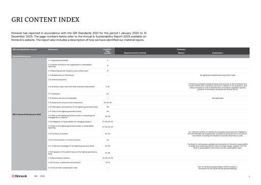 Thumbnail Kinnevik Sustainability Report 2025