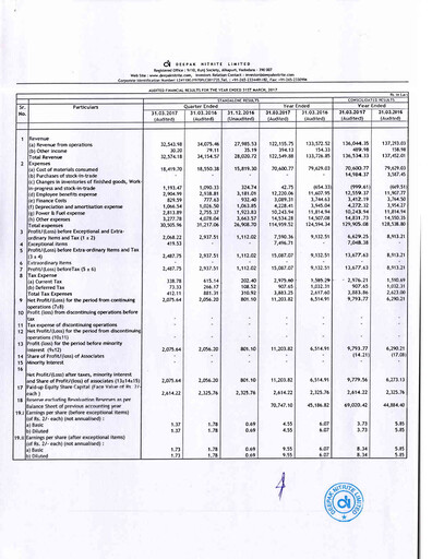 Miniature Deepak Nitrite Bilan financier 2016-2017