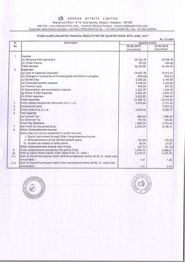 Thumbnail Deepak Nitrite Quarterly Report 2017-q1