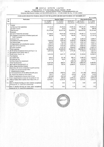 Thumbnail Deepak Nitrite Quarterly Report 2017-q3
