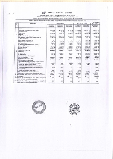 Vorschaubild Deepak Nitrite Quartalsbericht 2018-q3