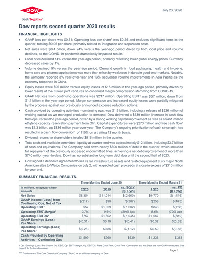 Thumbnail Dow Quarterly Report 2020-q2