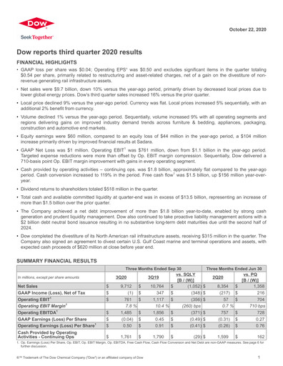 Thumbnail Dow Quarterly Report 2020-q3