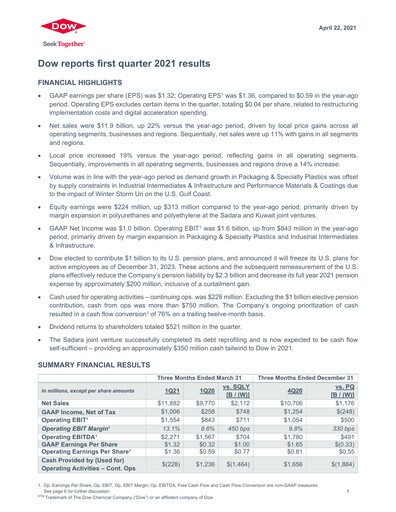 Thumbnail Dow Quarterly Report 2021-q1