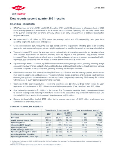 Thumbnail Dow Quarterly Report 2021-q2