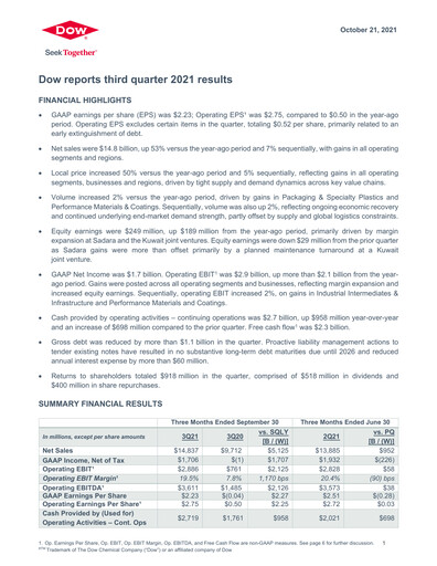Thumbnail Dow Quarterly Report 2021-q3