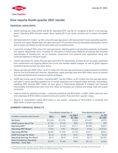 Thumbnail Dow Quarterly Report 2021-q4