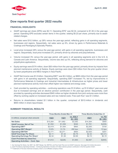 Thumbnail Dow Quarterly Report 2022-q1