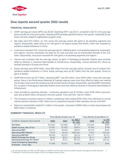 Thumbnail Dow Quarterly Report 2022-q2