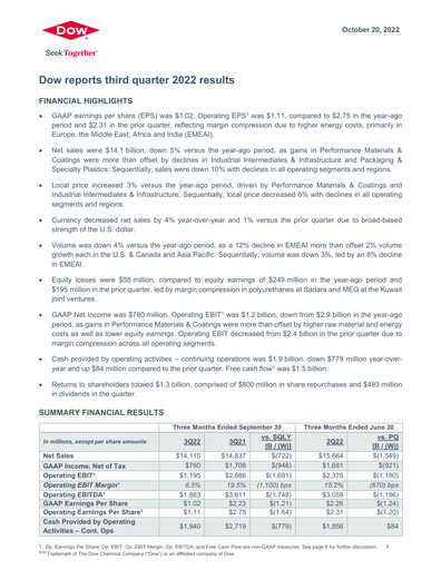Thumbnail Dow Quarterly Report 2022-q3