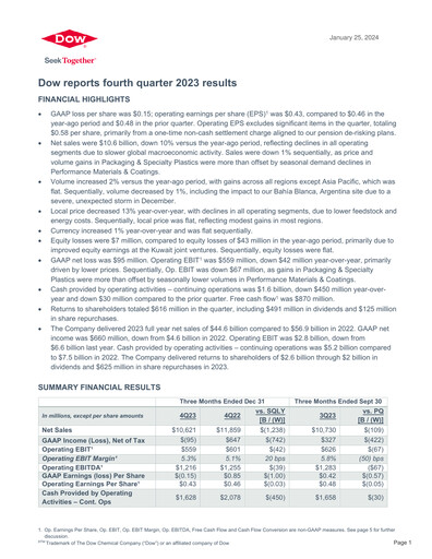 Thumbnail Dow Quarterly Report 2023-q4