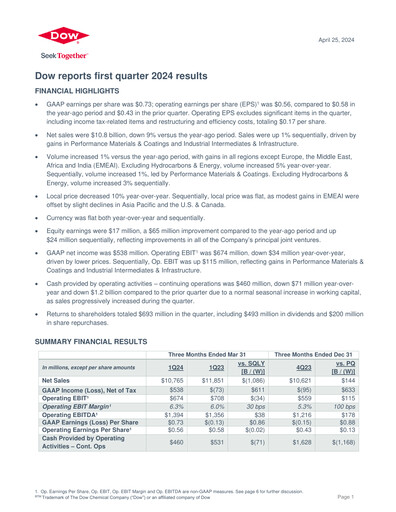 Thumbnail Dow Quarterly Report 2024-q1