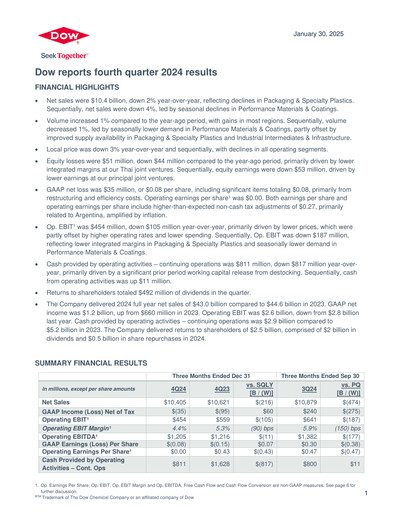 Thumbnail Dow Quarterly Report 2024-q4