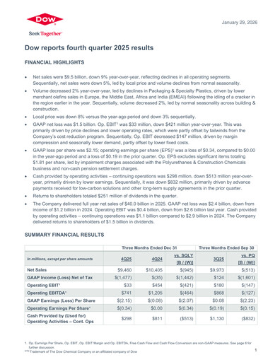 Thumbnail Dow Quarterly Report 2025-q4