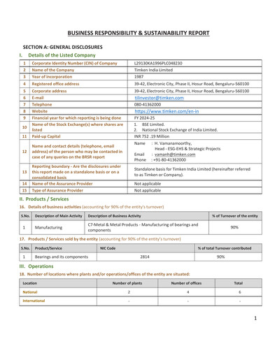Thumbnail Timken India ESG Report 2024-2025