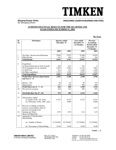 Thumbnail Timken India Financial Statement 2003