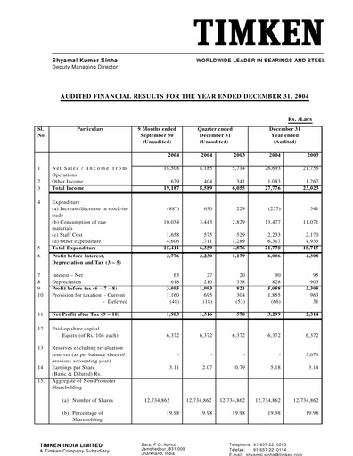 Thumbnail Timken India Financial Statement 2004