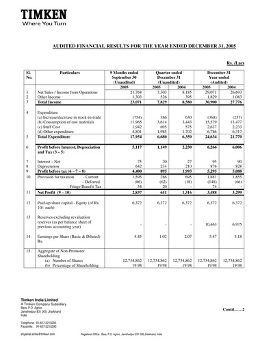 Thumbnail Timken India Financial Statement 2005