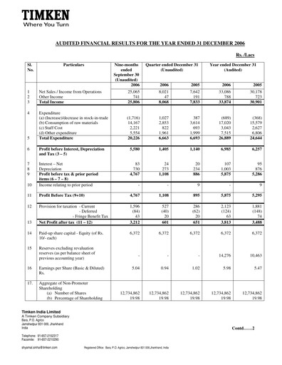 Thumbnail Timken India Financial Statement 2006