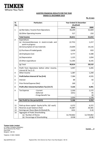 Thumbnail Timken India Financial Statement 2010