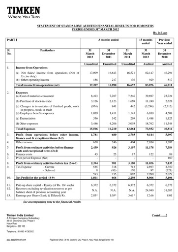Thumbnail Timken India Financial Statement 2011-2012