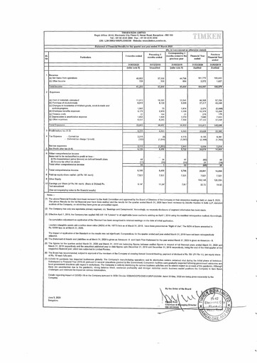 Thumbnail Timken India Financial Statement 2019-2020