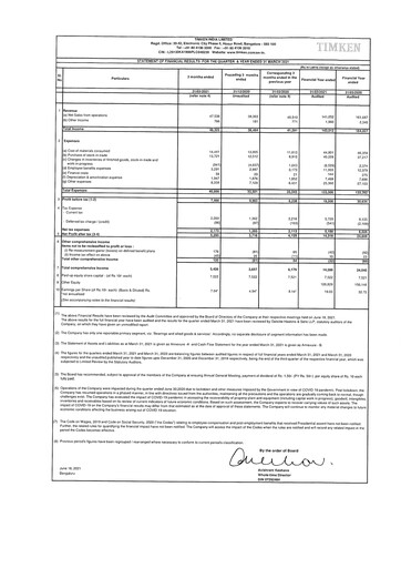 Thumbnail Timken India Financial Statement 2020-2021