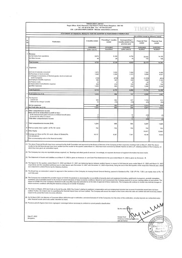 Thumbnail Timken India Financial Statement 2021-2022
