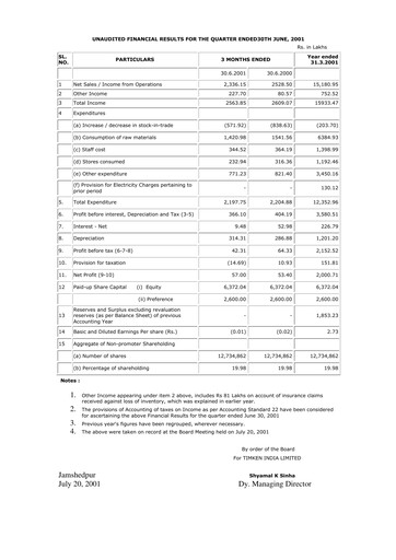 Thumbnail Timken India Quarterly Report 2001-q1