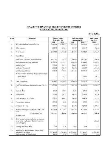 Thumbnail Timken India Quarterly Report 2001-q2