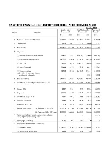 Thumbnail Timken India Quarterly Report 2001-q3
