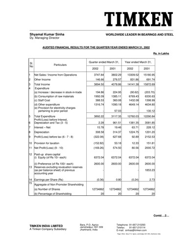 Thumbnail Timken India Quarterly Report 2002-q1