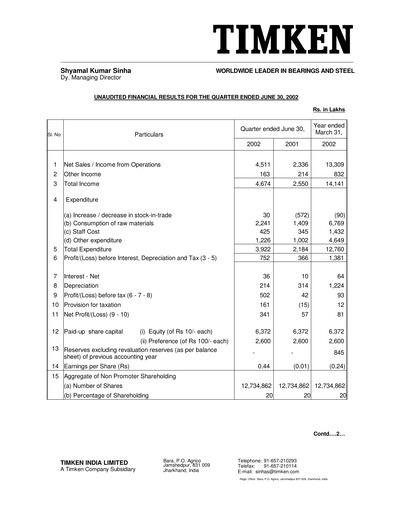 Thumbnail Timken India Quarterly Report 2002-q2